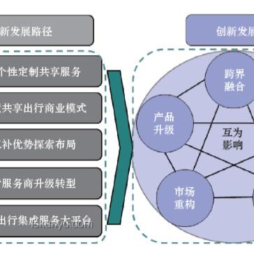 重塑未来：以设计思维引领跨界创新，解锁无限可能